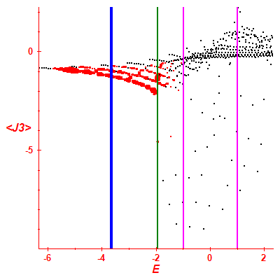 Peres lattice <J3>